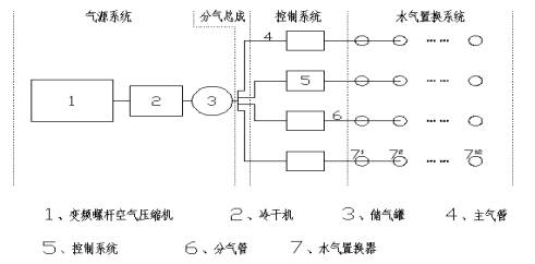 气动降水施工工艺与技术要点 气动降水施工工艺与技术要点