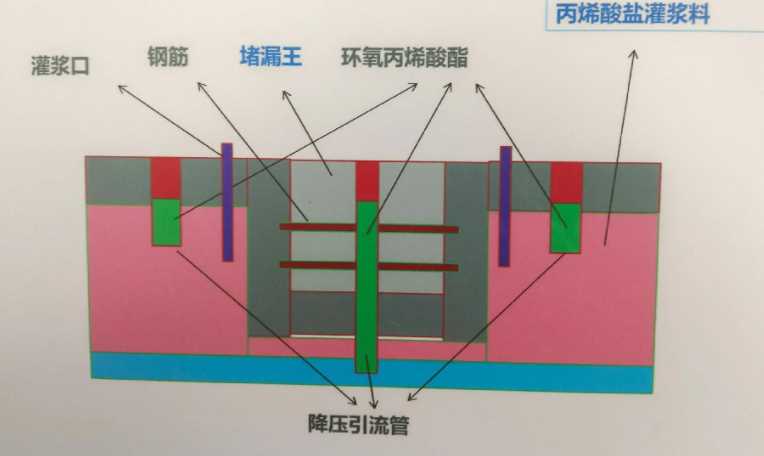 天津武清区防水堵漏工程设计