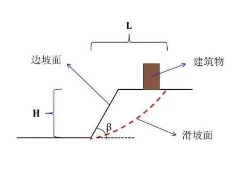 天津武清区边坡工程设计